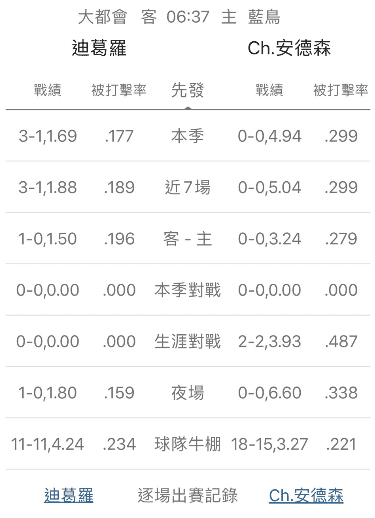 運彩分析牛棚數據