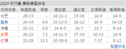 運彩分析客場