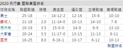 運彩分析