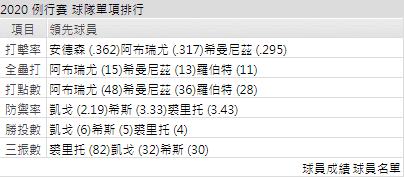 運彩分析芝加哥白襪