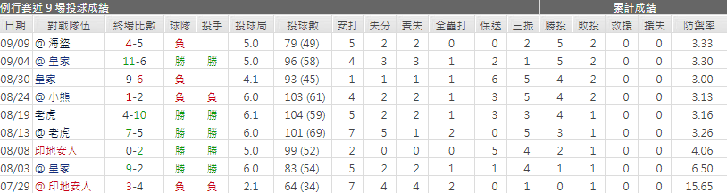 狄蘭‧希斯運彩分析