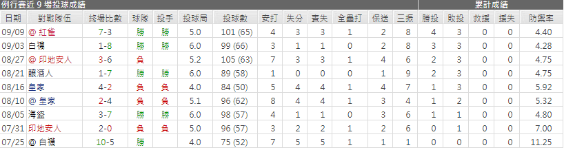 運彩分析荷西‧貝瑞歐斯