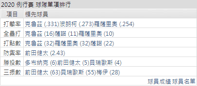 明尼蘇達雙城運彩分析