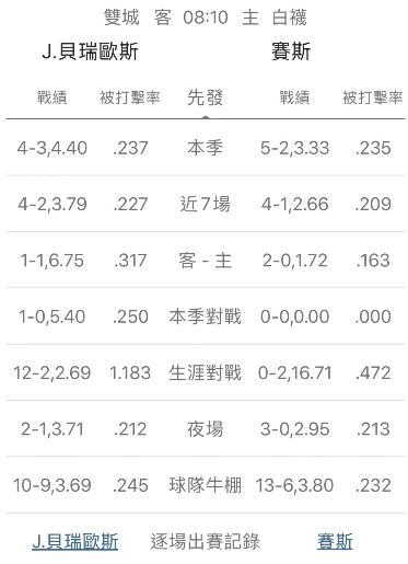 陣容戰績運彩分析