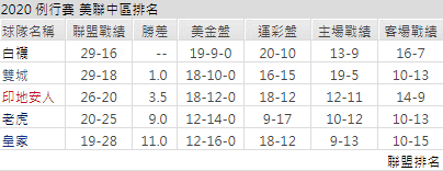 運彩分析