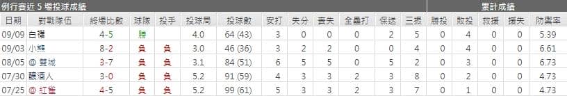 喬‧馬斯格羅夫運彩分析