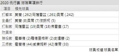匹茲堡海盜運彩分析