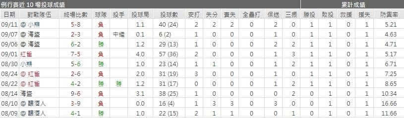 運彩分析麥可‧羅倫森