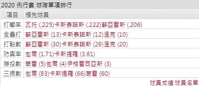 運彩分析辛辛那堤紅人