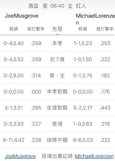 陣容戰績運彩分析
