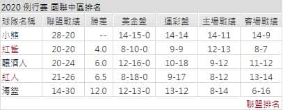 運彩分析