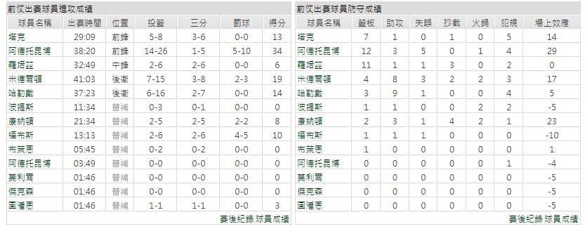運彩分析主客隊