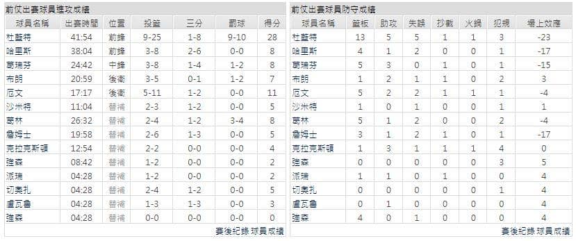 運彩分析主客隊