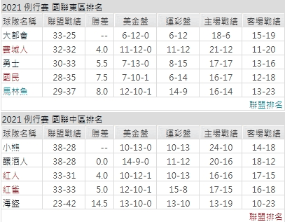 運彩分析,賽事分析,美國職棒MLB