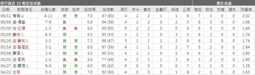 運彩分析,賽事分析,美國職棒MLB