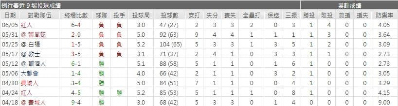 運彩分析,賽事分析,美國職棒MLB