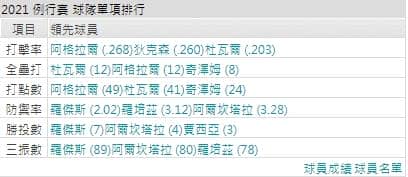 運彩分析,賽事分析,美國職棒MLB