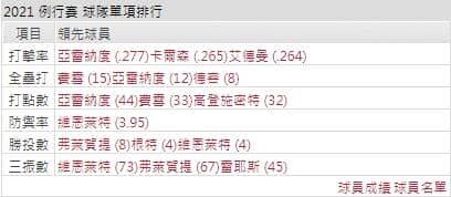 運彩分析,賽事分析,美國職棒MLB