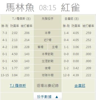 運彩分析,賽事分析,美國職棒MLB