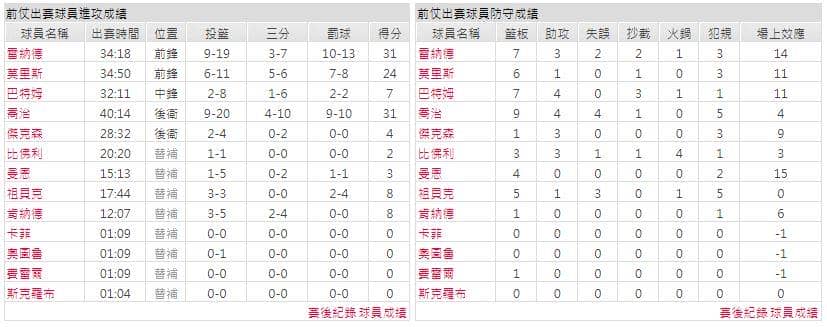 運彩分析主客隊