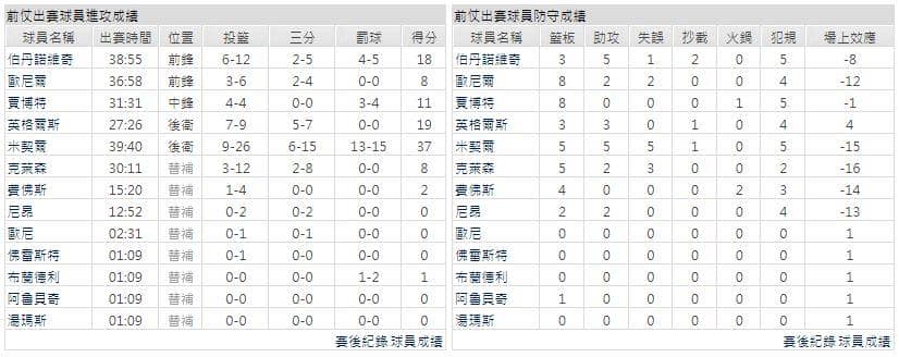 運彩分析主客隊