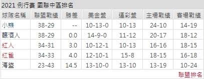 運彩分析,賽事分析,美國職棒MLB