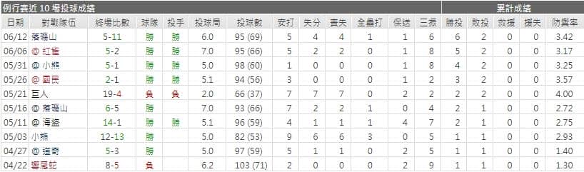 運彩分析,賽事分析,美國職棒MLB