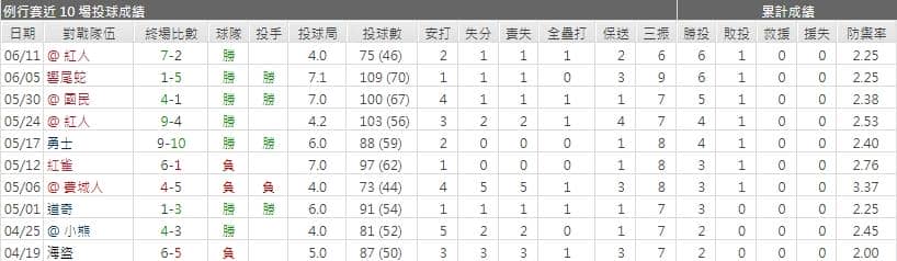 運彩分析,賽事分析,美國職棒MLB