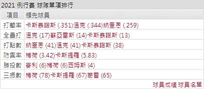 運彩分析,賽事分析,美國職棒MLB