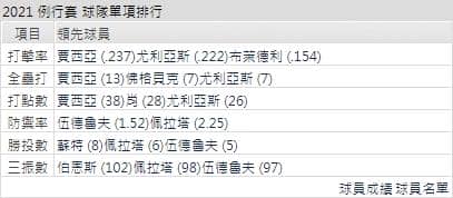 運彩分析,賽事分析,美國職棒MLB