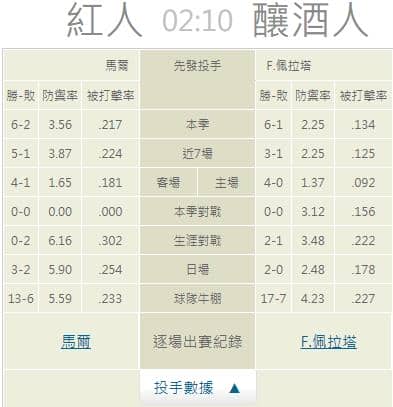 運彩分析,賽事分析,美國職棒MLB