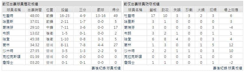 運彩分析主客隊