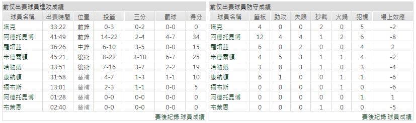 運彩分析主客隊