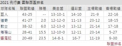 運彩分析,賽事分析,美國職棒MLB
