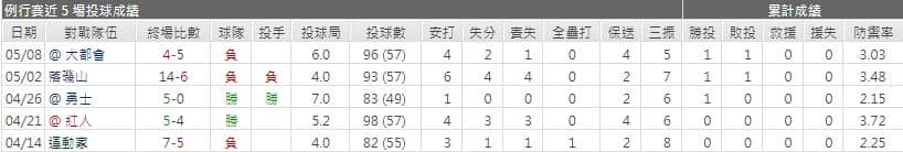 運彩分析,賽事分析,美國職棒MLB