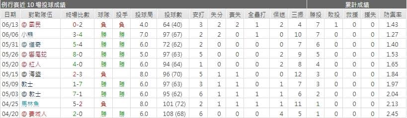 運彩分析,賽事分析,美國職棒MLB