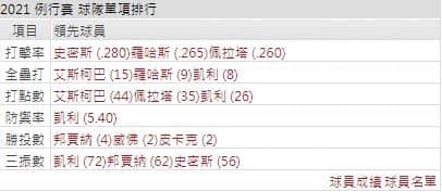 運彩分析,賽事分析,美國職棒MLB