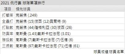 運彩分析,賽事分析,美國職棒MLB