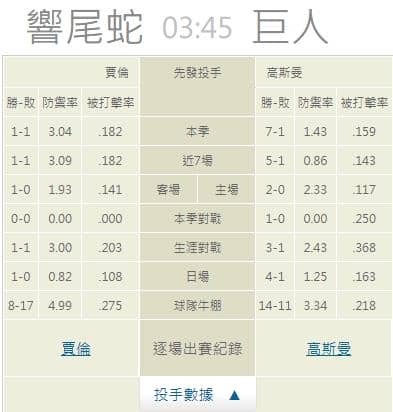 運彩分析,賽事分析,美國職棒MLB