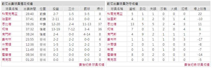 運彩分析主客隊