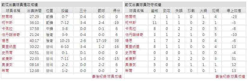 運彩分析主客隊