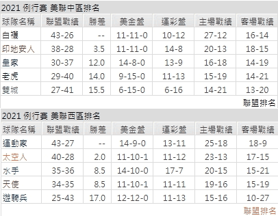 運彩分析,賽事分析,美國職棒MLB
