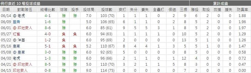 運彩分析,賽事分析,美國職棒MLB