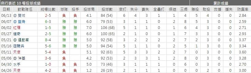運彩分析,賽事分析,美國職棒MLB