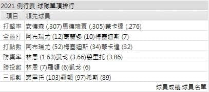 運彩分析,賽事分析,美國職棒MLB