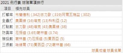 運彩分析,賽事分析,美國職棒MLB
