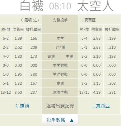 運彩分析,賽事分析,美國職棒MLB
