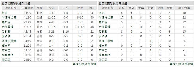 運彩分析主客隊