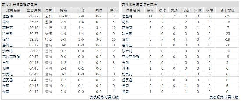 運彩分析主客隊