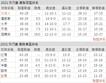 運彩分析,賽事分析,美國職棒MLB